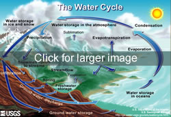 Water_cycle-250px.jpg